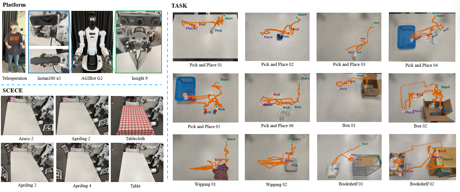 MILD real-world acquisition setup and task overview from the paper